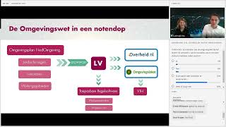 Webinar  De implementatie van de Omgevingswet  Testen Omgevingsplan Waarom en hoe [upl. by Hilaire906]