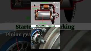 Starter motor working automobile gearboxrepairing toyotacars gear mechanic gearbox [upl. by Noynek]