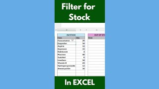 ⏳Stock Filter in Excel⏳ excel excellife dataanalysisrelatable india shorts [upl. by Moncear]