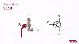 Transistors BJT and MOSFET [upl. by Sammie]