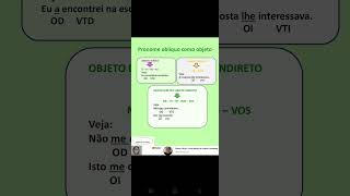 Pronome oblíquo como complemento verbal objeto direto e indireto [upl. by Oaht]