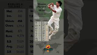 Wasim Akram Cricketer Test Statistics 📈 [upl. by Enoed]