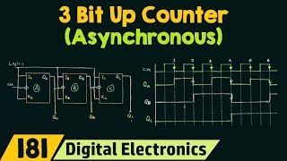 3 Bit Asynchronous Up Counter [upl. by Ahsai]