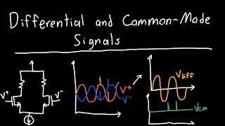 Differential and Common Mode Signals [upl. by Baudin]