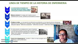 LINEA DEL TIEMPO HISTORIA DE LA ENFERMERÍA [upl. by Cila]