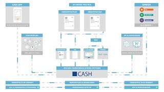 Alles automatisch met CASH [upl. by Eveam]