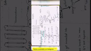 Gprotein coupled receptorsGPCREasy explanationcheck plzz [upl. by Assiron]