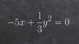 Graph a horizontal parabola when the distance to the focus is a fraction [upl. by Meyer]