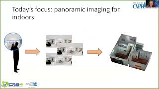 CVPR 18562  Automatic 3D modeling of indoor structures from panoramic imagery [upl. by Zoa]