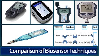 Comparison of Biosensor Techniques Advantages amp Disadvantages of various Biosensor Techniques [upl. by Erhart407]