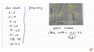 For the given frequency polygon make a continuous grouped frequency distribution table and henc [upl. by Grekin281]