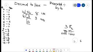 Decimal to Hex Conversion by Repeated Division by 16 [upl. by Dannon367]