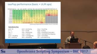 EDA Scripting Unleashed RealLife Examples Using oaScript and oaxPop [upl. by Boony]