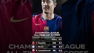 All Time CL top Score ke 3 Robert Lewandowski [upl. by Riabuz973]