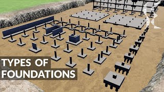 Types of Foundations  Footings in Building Construction [upl. by Chryste]