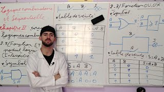 EP01 Logique Combinatoire et Séquentielle S4  Les circuits logique  NON  OR  AND  NAND  NOR [upl. by Isherwood679]