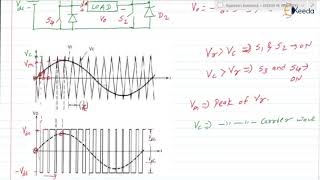 Exploring Bipolar Sinusoidal Pulse Width Modulation In Power Electronics For GATE [upl. by Keisling292]