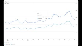 GA4 Exploration Hack for Multiple Metrics on a Line Chart [upl. by Esemaj]