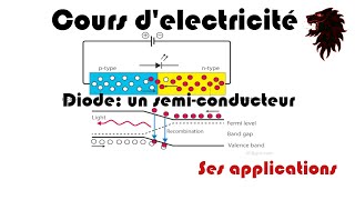 La diode un semiconducteur [upl. by Yelsel406]