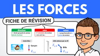 Questce quUNE FORCE  💪 Fiche de révision 💙3e  Seconde [upl. by Yhtomot]