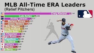 MLB Career Relief Pitcher ERA Leaders 19352020 [upl. by Gala228]