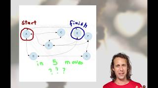 Weird Trick with Adjacency Matrices [upl. by Tessler505]