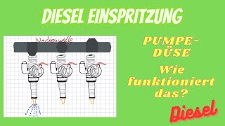 Diesel Einspritzung PumpeDüse [upl. by Naida]