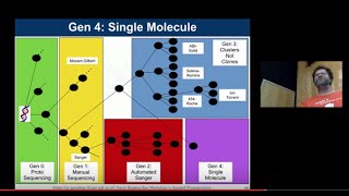 Evolution of DNA Sequencing Methods [upl. by Ainesy]