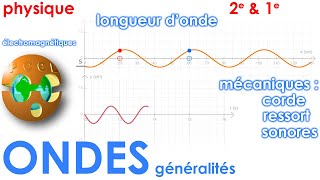 Ondes  Mécaniques sonores et électromagnétiques  PhysiqueChimie  SECONDE amp PREMIÈRE [upl. by Nahtahoj]