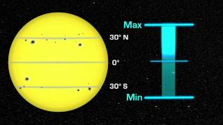 NASA  Solar Cycle [upl. by Jo-Anne404]