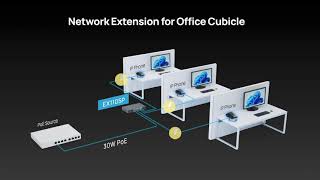 EXT1105P Switch Extender Simplify and Optimize Network Extension [upl. by Collie]