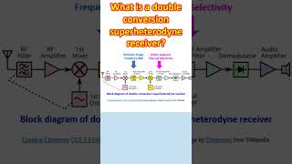 What is a double conversion superheterodyne receiver [upl. by Doralia]