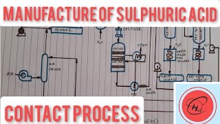 Manufacturing of Sulphuric Acid Contact Process GCTPart 1In English [upl. by Morel659]