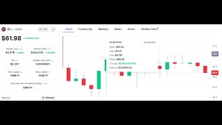 PI Coin Live 38 to 65 😲😲😲😲 [upl. by Nivlad]