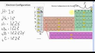 Flame Tests of Metal Ions With Labels [upl. by Enaz389]