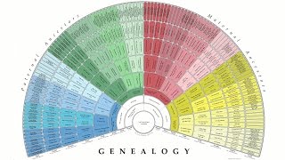 Create a Free Genealogy Fan Chart with TreeSeekcom [upl. by Leidgam220]