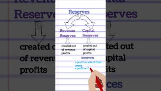 Meaning of Reserves Types of Reserves Accountancy Class 11 Commerce Reserves and Provisions [upl. by Eelyek397]