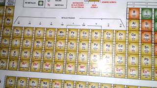 Identificación de Valencias en tablas periódicas [upl. by Toth]