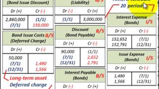 Bond Amortization Bond Issue Costs Amortization Using Effective Interest Rate amp Method [upl. by Aruon611]