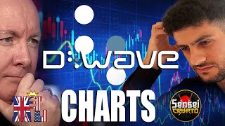 QBTS DWave Quantum Chart Technical Analysis  Martyn Lucas Investor MartynLucasInvestorEXTRA [upl. by Adriel386]