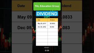 TAL TAL Education Group Dividend History [upl. by Danczyk308]