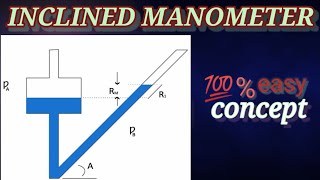inclined manometer pharmaceutical engineering unit1 [upl. by Drue]