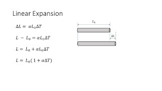 Thermal Expansion  Linear Expansion [upl. by Anoed154]