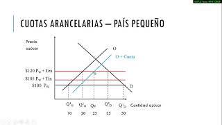 Unidad 7 Instrumentos de política comercial Cuotas arancelarias Parte 3 de 4 [upl. by Elita]