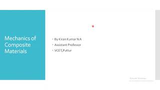 Mechanics of composite materials [upl. by Lorou]