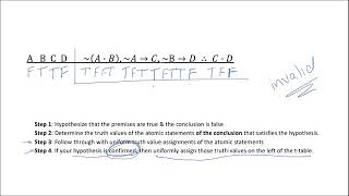 Abbreviated Truth Tables [upl. by Reena295]