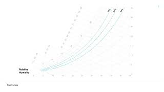 Indirect Direct Evaporative Cooling Animation [upl. by Elleval]