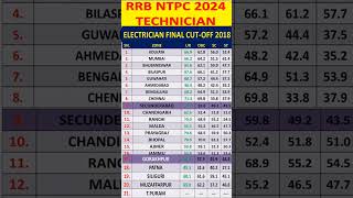 rrb ntpc technician cut off 2018rrbtechnician technician [upl. by Placidia25]