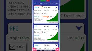 Intraday Stock Signals 29072024 [upl. by Mcdonald]