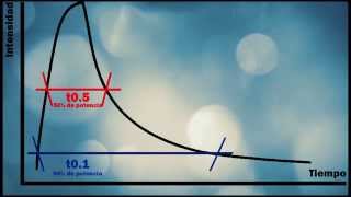 El HSS explicado Sincronizar flash a alta velocidad [upl. by Onit780]